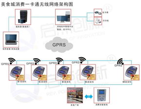 河北商场美食城刷卡消费系统与邯郸美食城一卡通解决方案