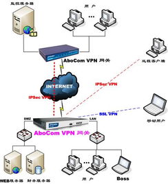 CIO如何选择系统集成商 认证机制的价值与信息系统集成的考量