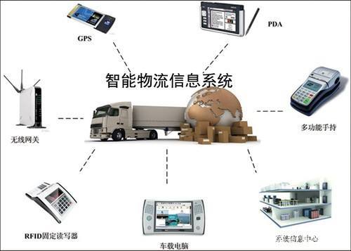 NB-IoT技术驱动智慧物流 信息系统集成的关键场景与价值
