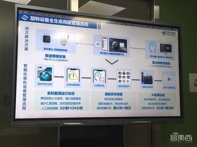 清华团队研发新型芯片获经纬投资，成果入选国际集成电路顶会