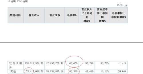 新三板拟IPO之世窗信息 海尔生物投资的疫苗管理信息化领军者